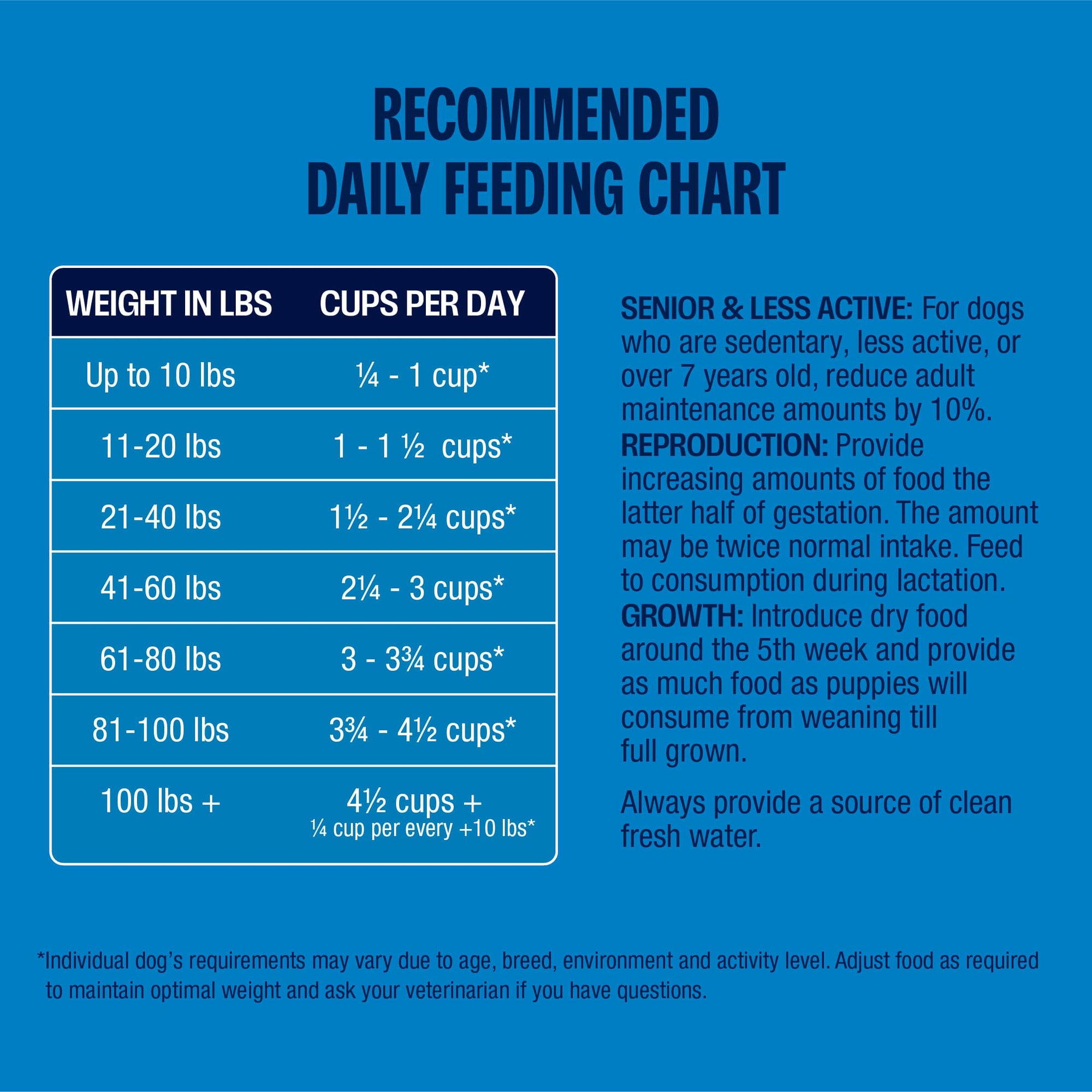 Perfect Balance Grain Free Recipe with Ocean Fish Meal Dog Food