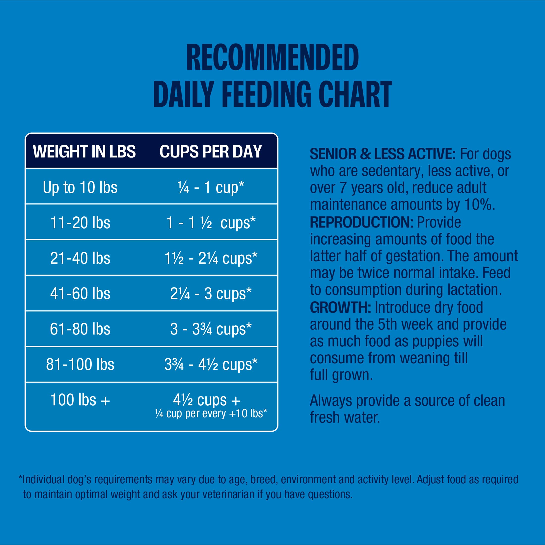 Perfect Balance Grain Free Recipe with Ocean Fish Meal Dog Food