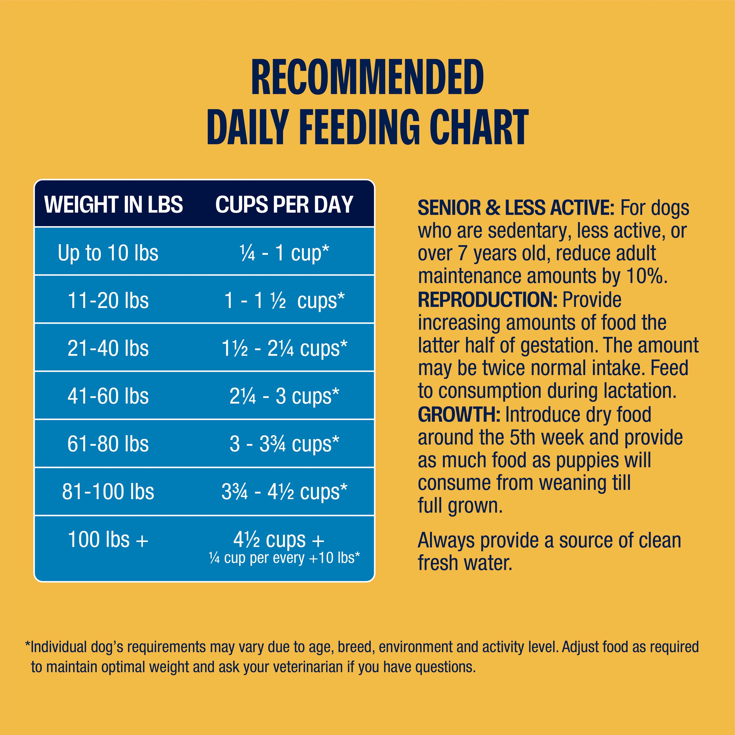 Perfect Balance Chicken Meal Medley with Freeze-Dried Chicken Dog Food
