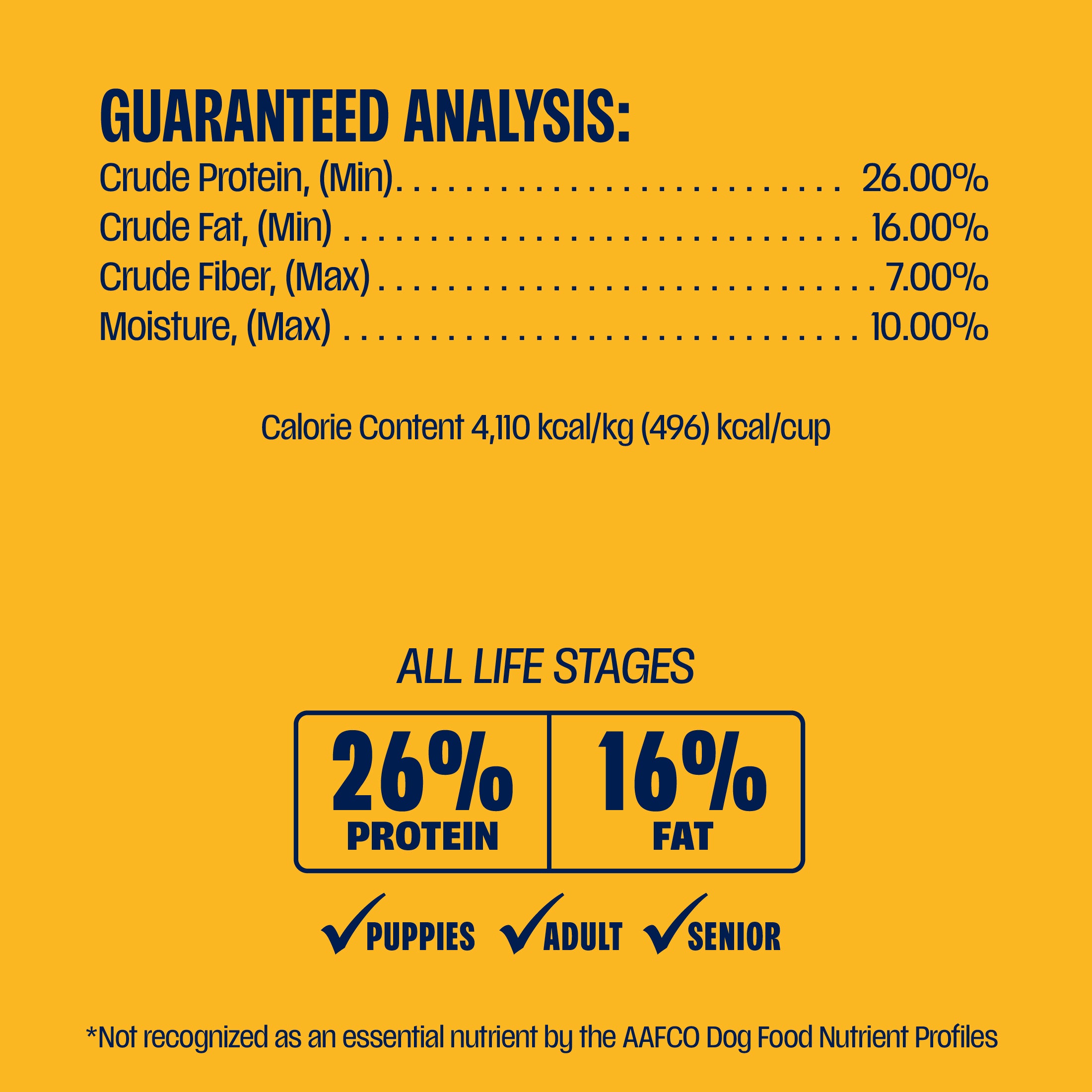 Dog food guaranteed analysis label with protein and fat content on a yellow background
