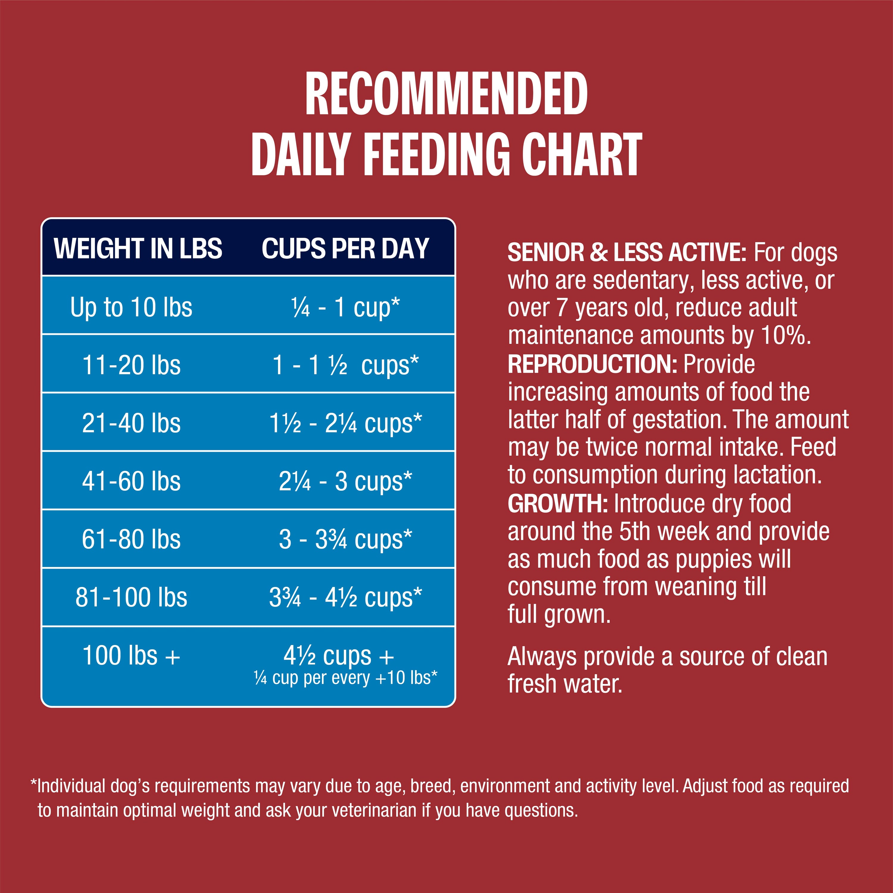 Perfect Balance Pork Meal Medley with Freeze-Dried Beef Dog Food