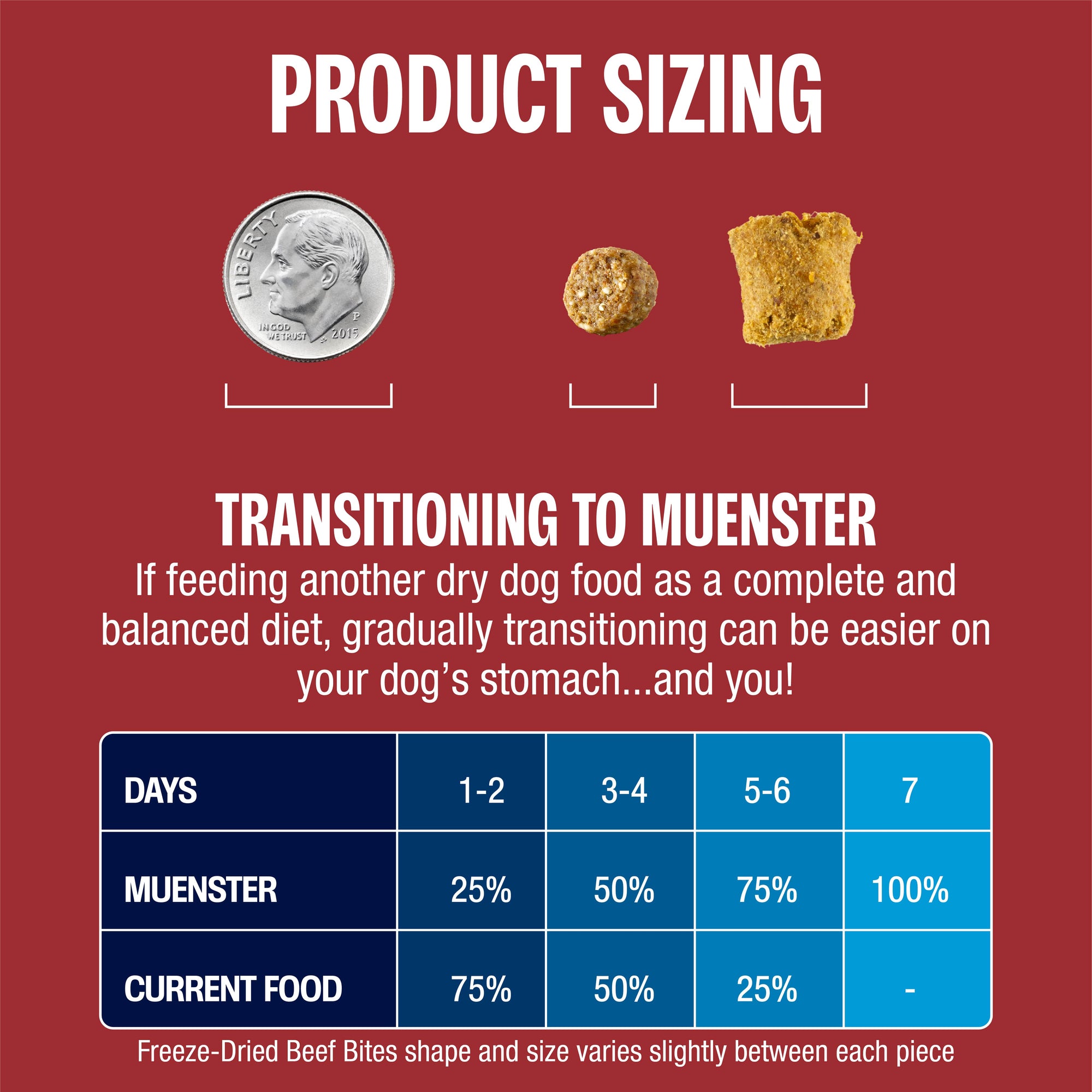 Perfect Balance Pork Meal Medley with Freeze-Dried Beef Dog Food