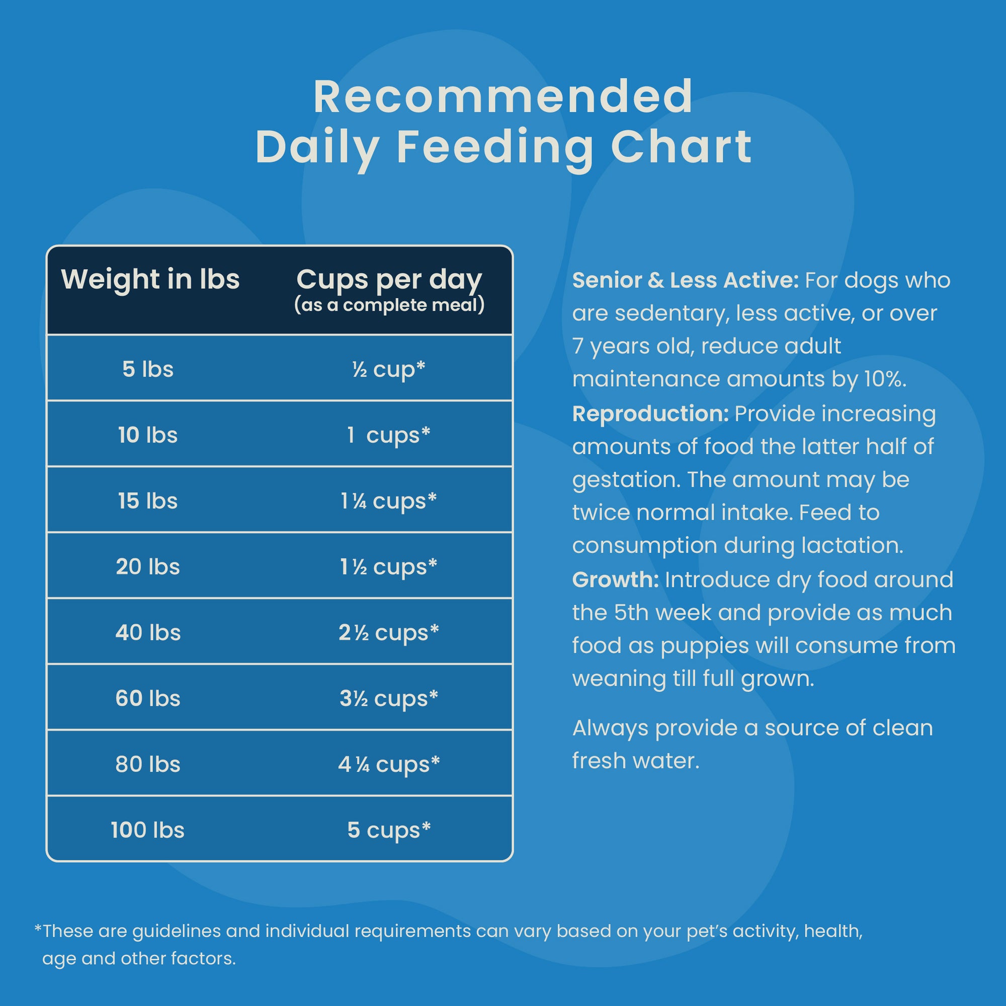 Perfect Balance Freeze-Dried Chicken Bites Complete & Balanced Dog Food, Treat and Topper