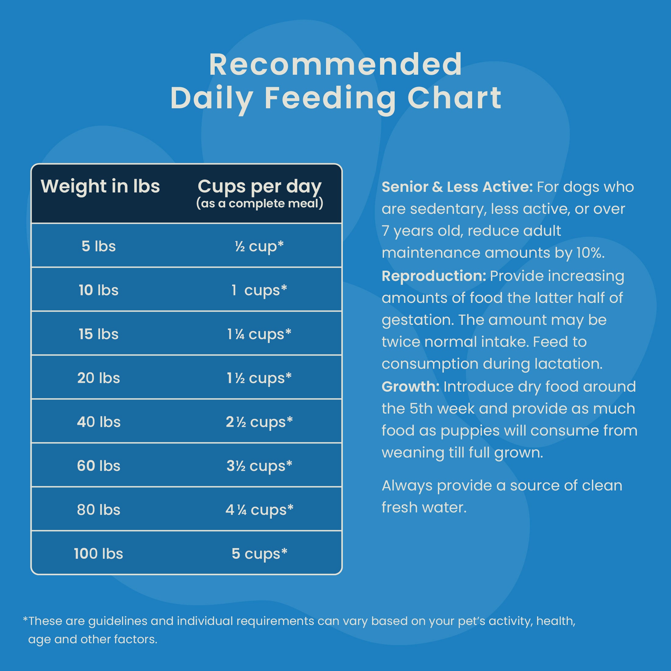 Perfect Balance Freeze-Dried Chicken Bites Complete & Balanced Dog Food, Treat and Topper