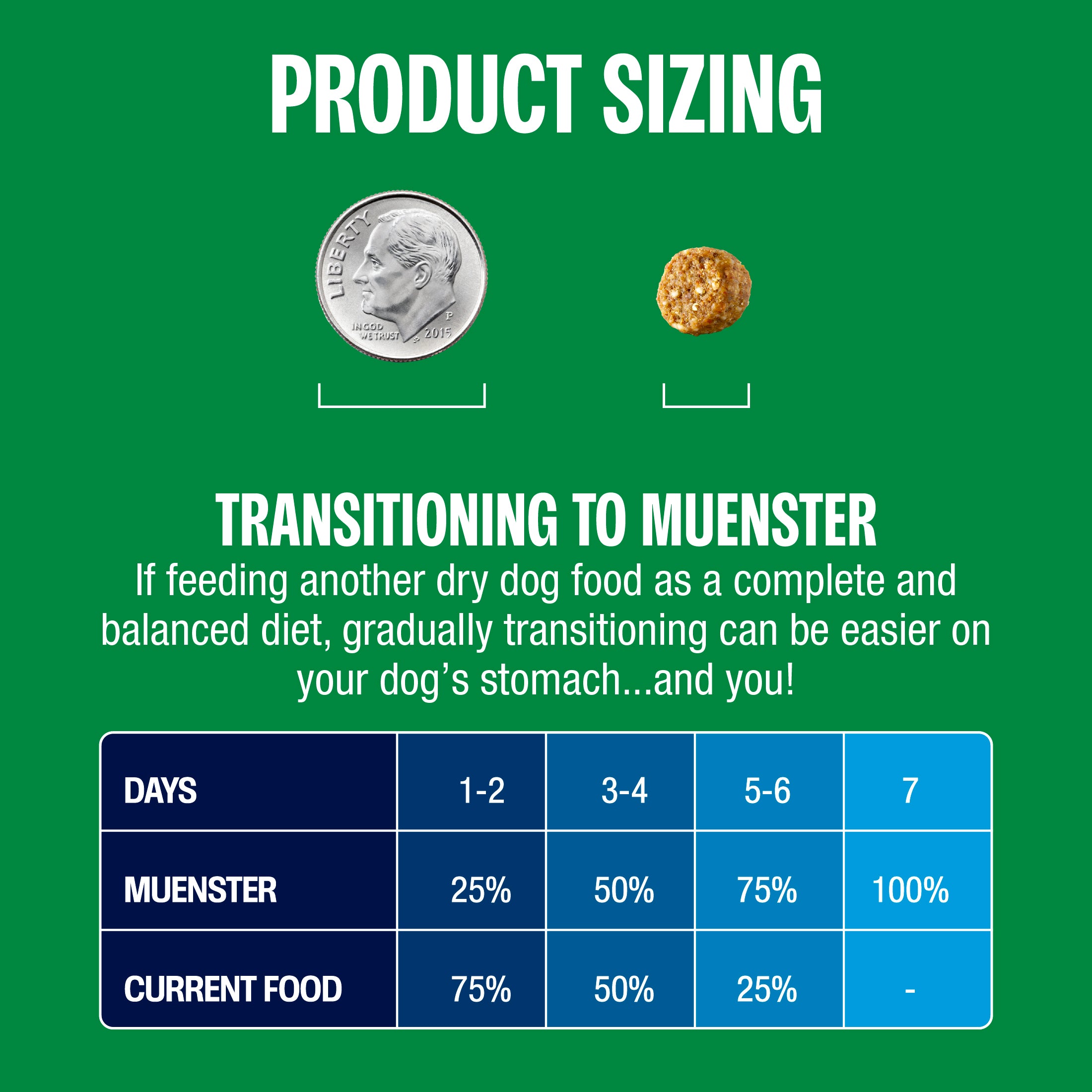 product sizing and transition guidance