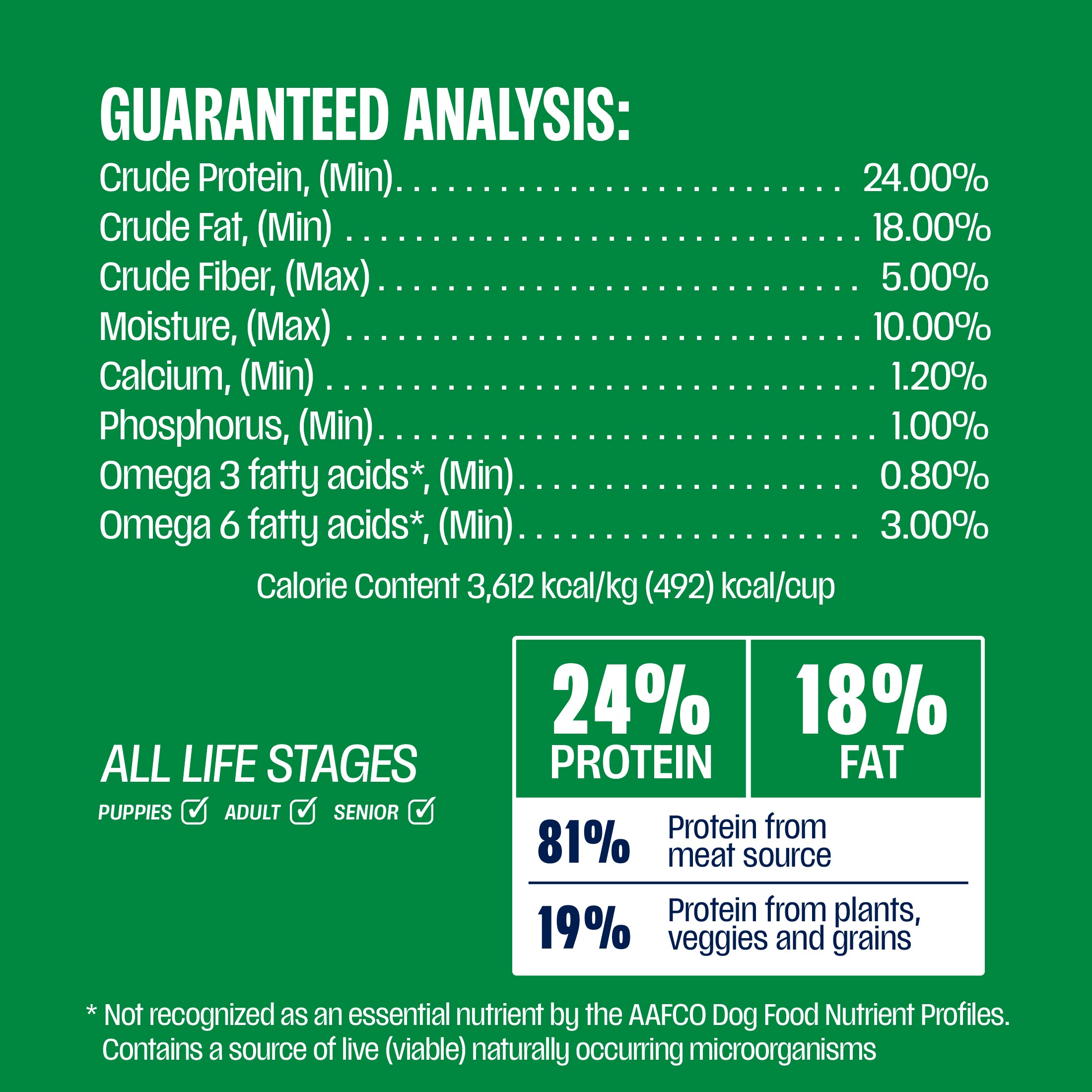 guaranteed analysis