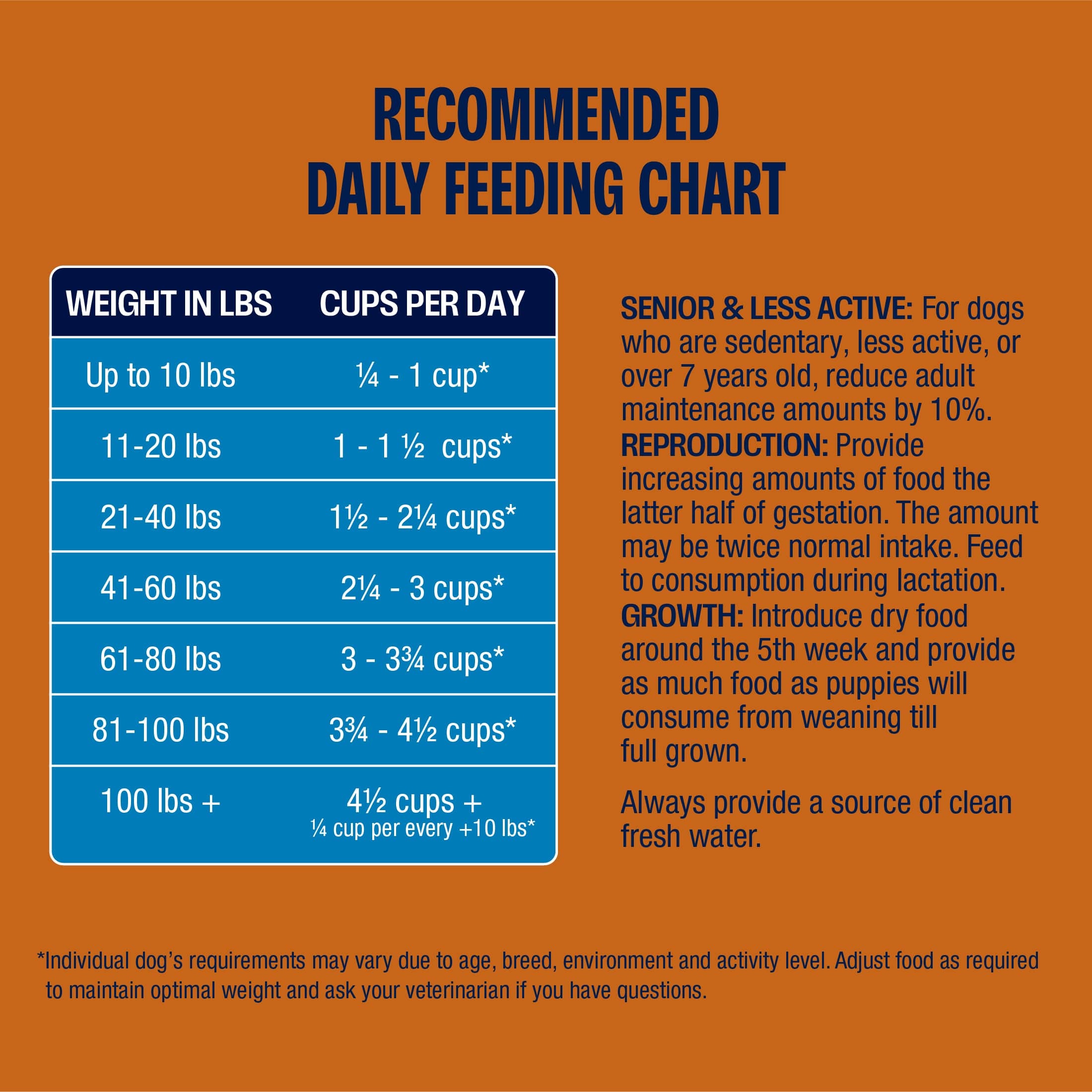 Muenster Ancient Grains Chicken Recipe for Large Breeds 