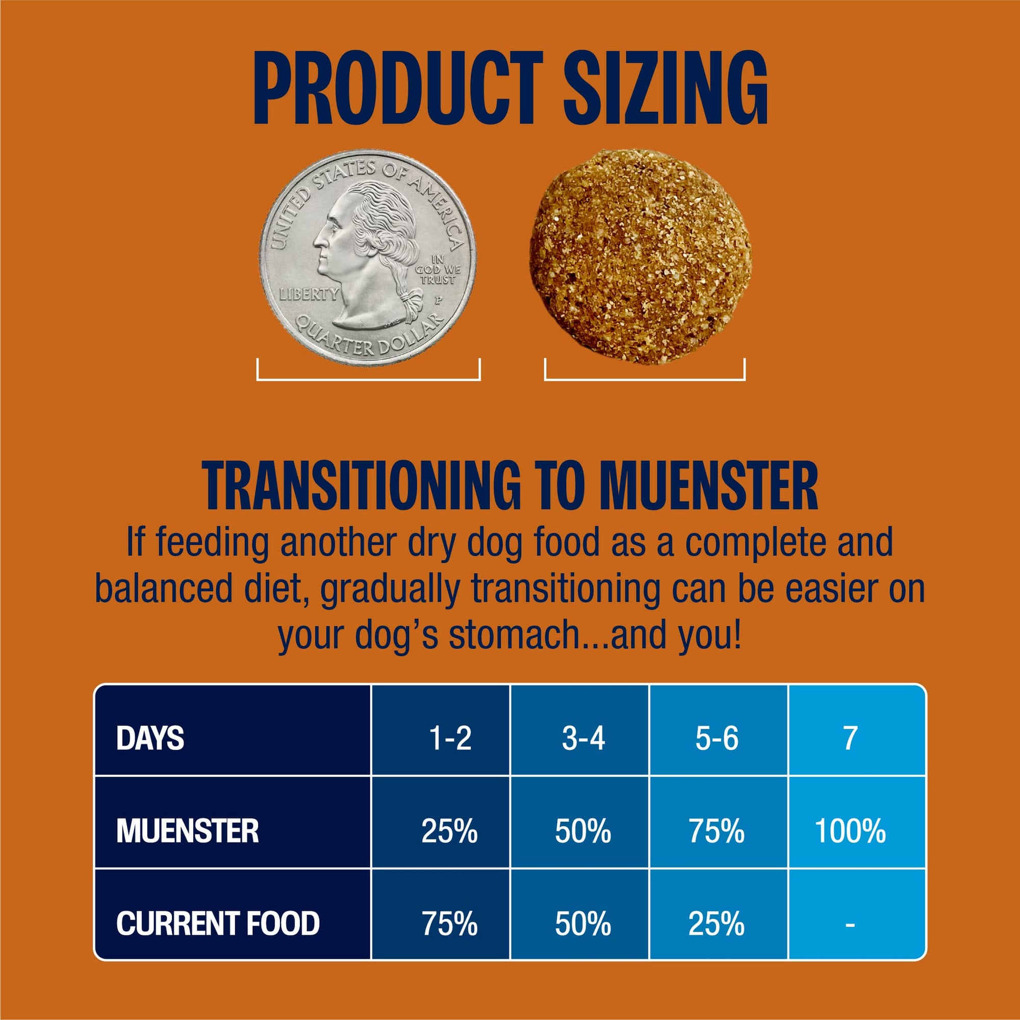 Muenster Ancient Grains Chicken Recipe for Large Breeds 