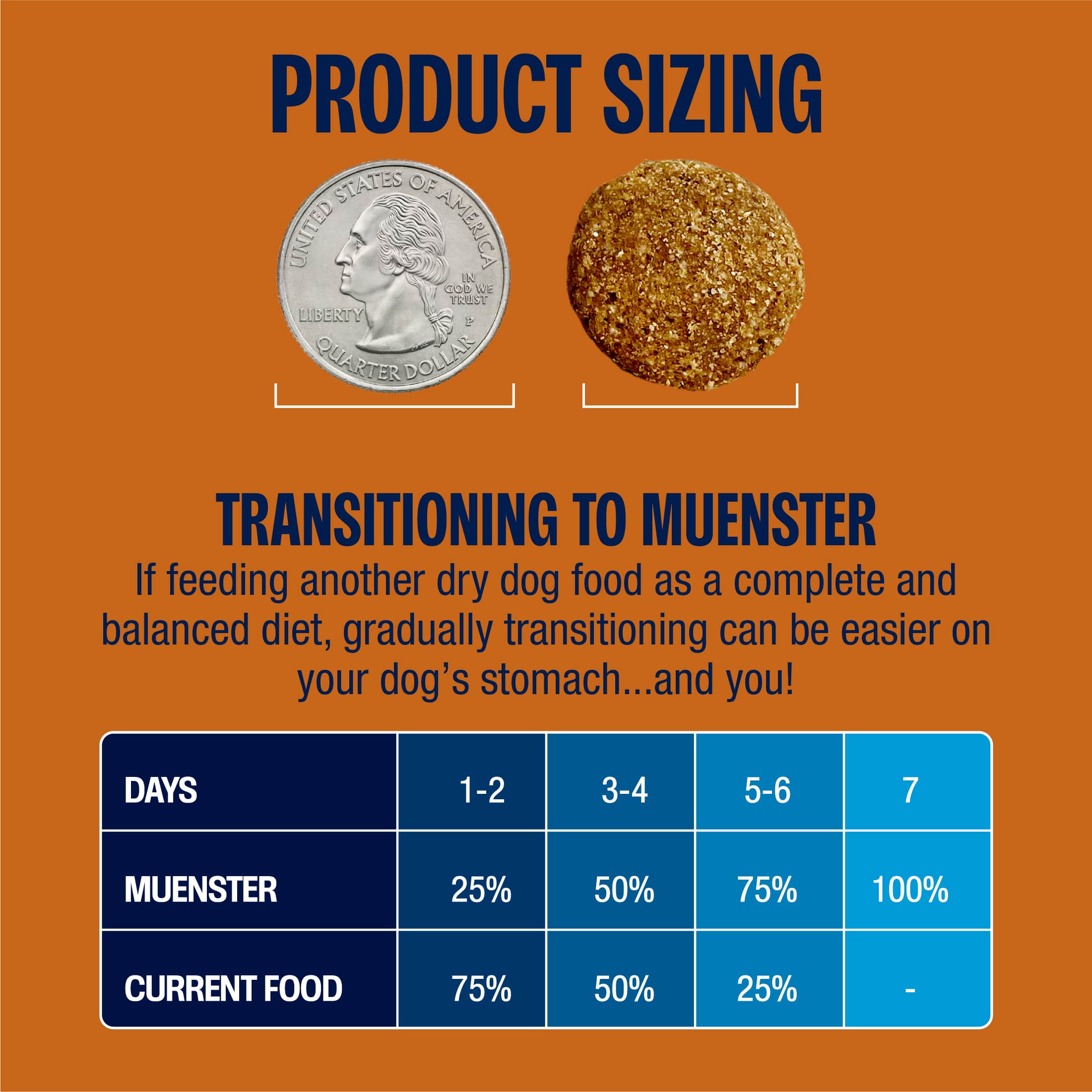 Muenster Ancient Grains Chicken Recipe for Large Breeds 