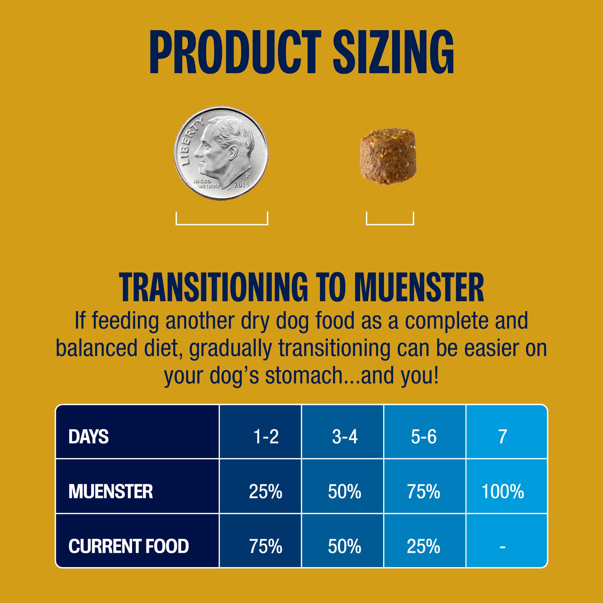Kibble is a little smaller than a dime. Chart for transitioning to Muenster dog food.