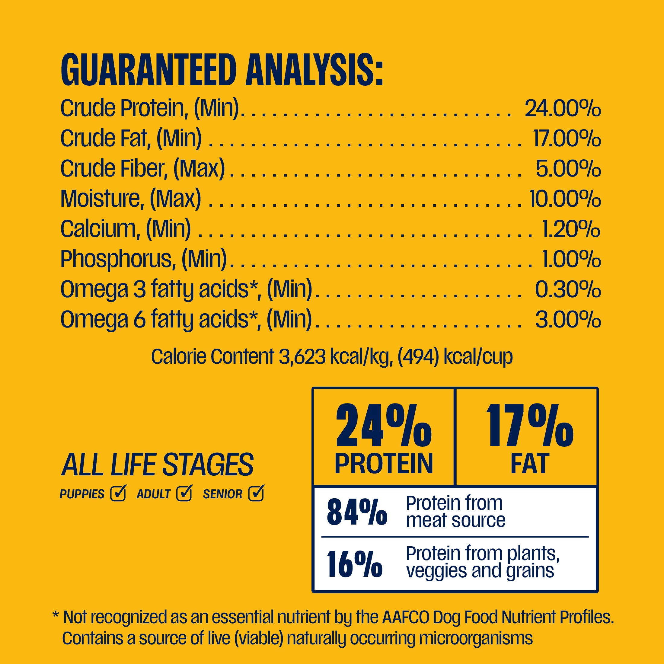 Guaranteed Analysis, calorie content, and protein source breakdown