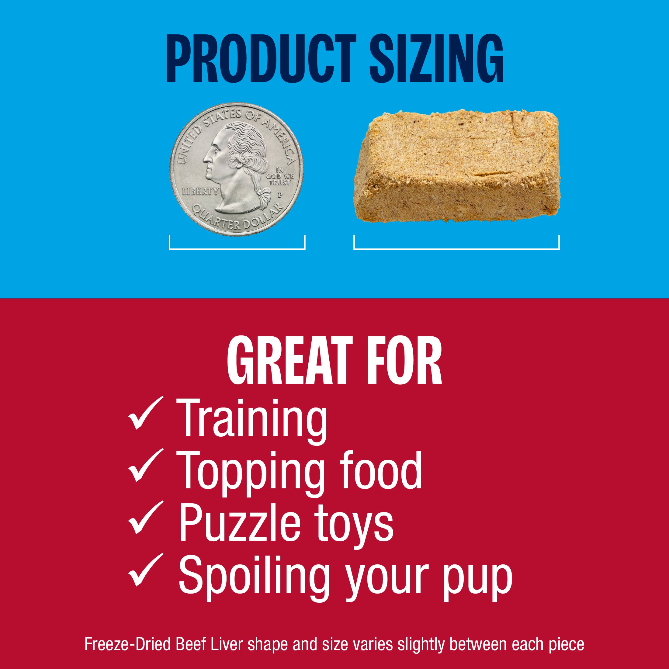 Product sizing and use guide for freeze-dried beef liver pet chews. The top half is blue with the text 'PRODUCT SIZING' and shows a coin and a beef liver cube for scale.