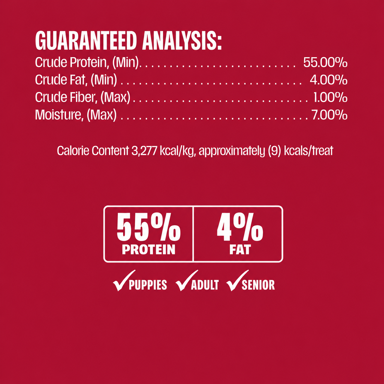 Nutritional analysis chart for pet food on a red background