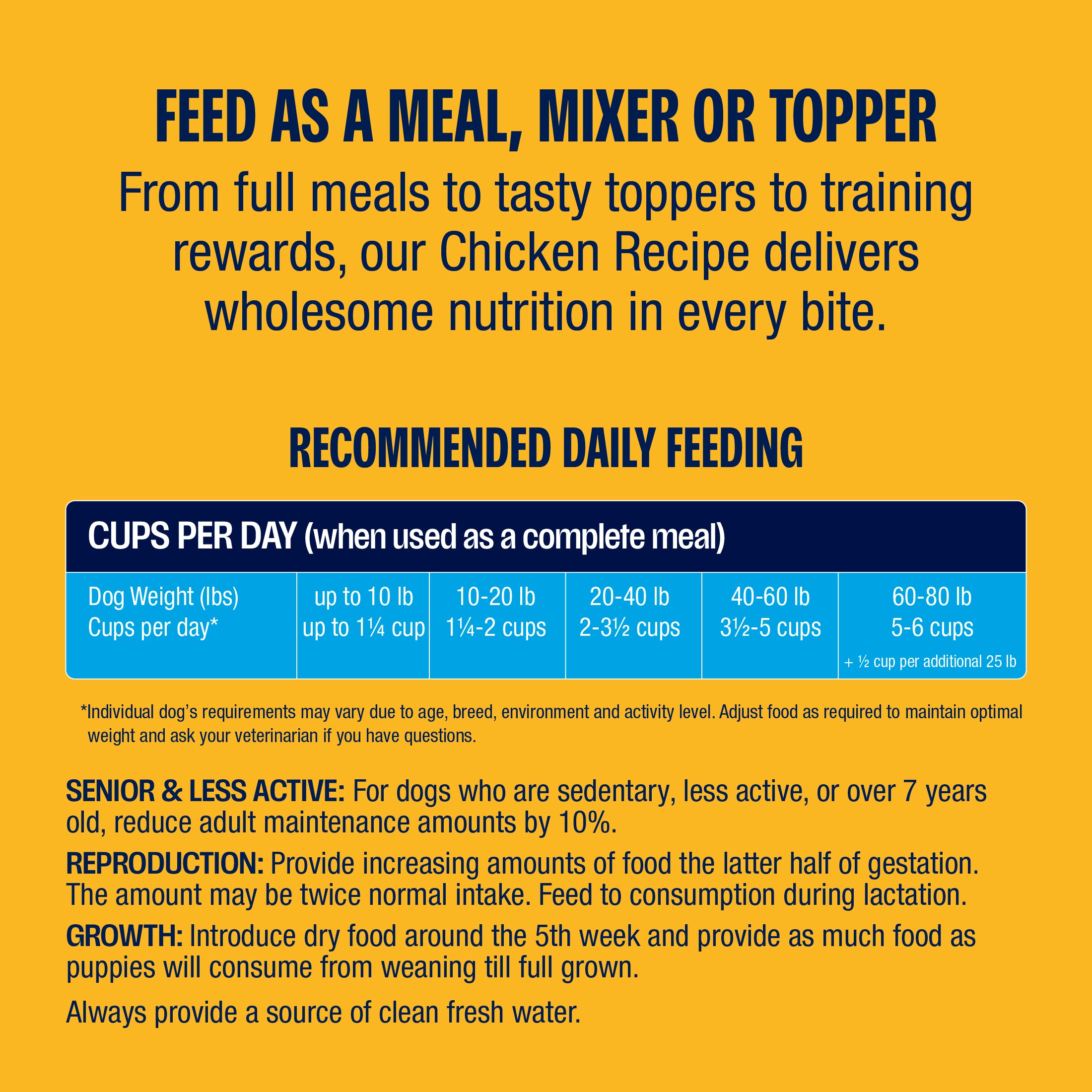 Chicken Bites Freeze-Dried Complete & Balanced Food and Treats for Dogs