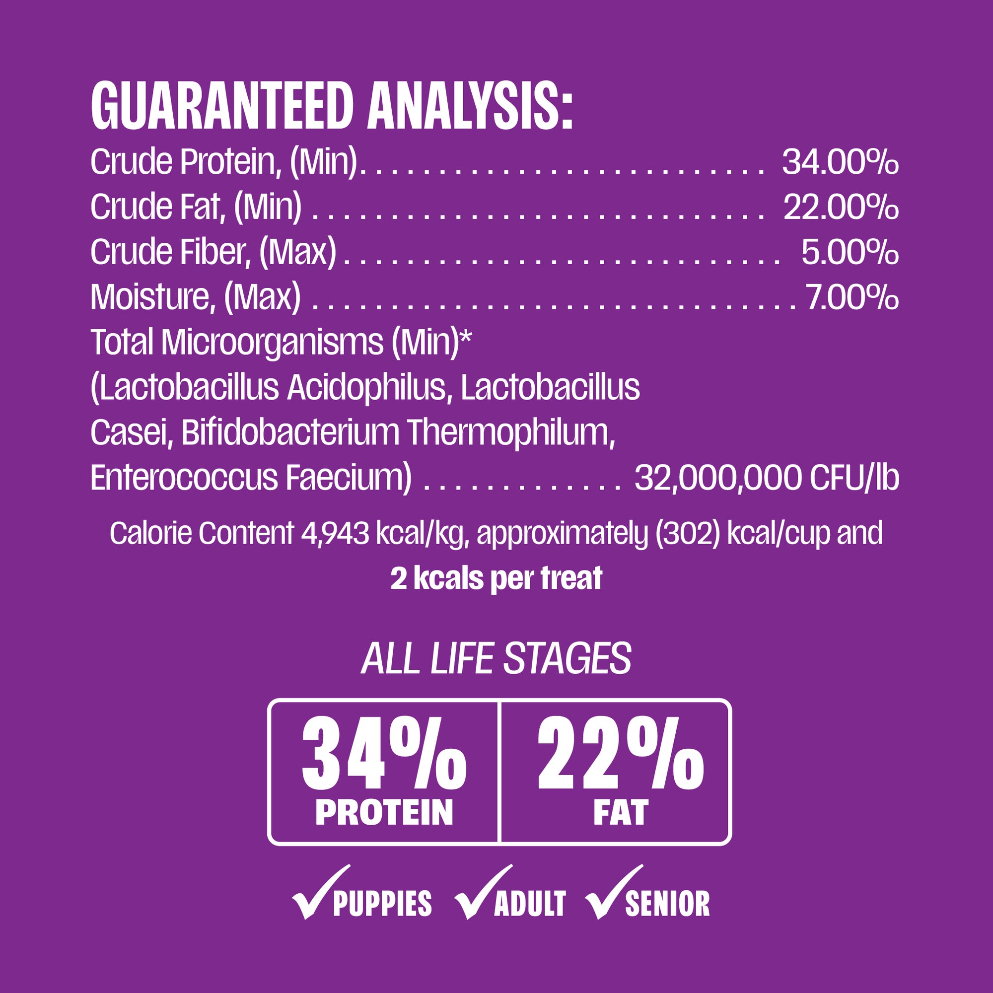 Nutritional label with guaranteed analysis on a purple background