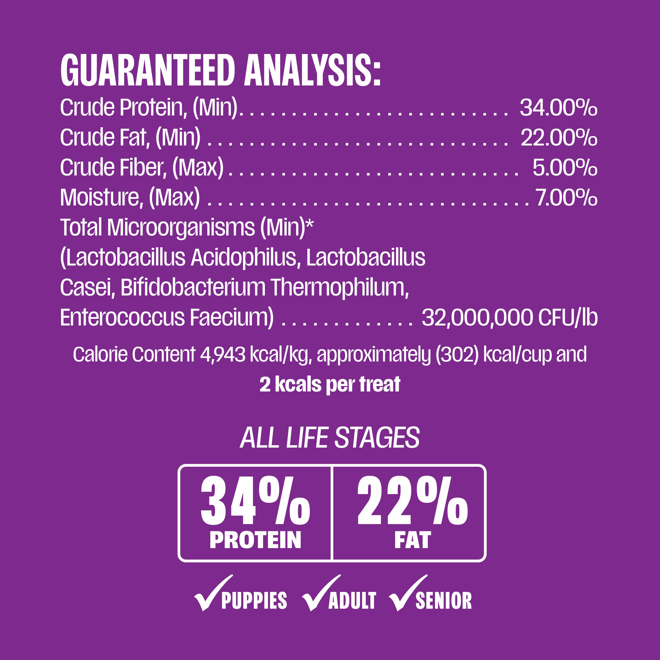 Nutritional label with guaranteed analysis on a purple background