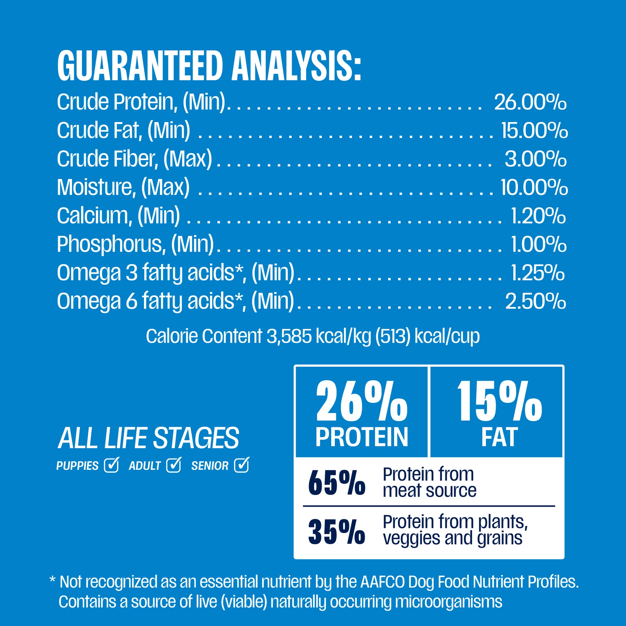 Guaranteed Analysis for Perfect Balance Grain Free Ocean Fish Meal