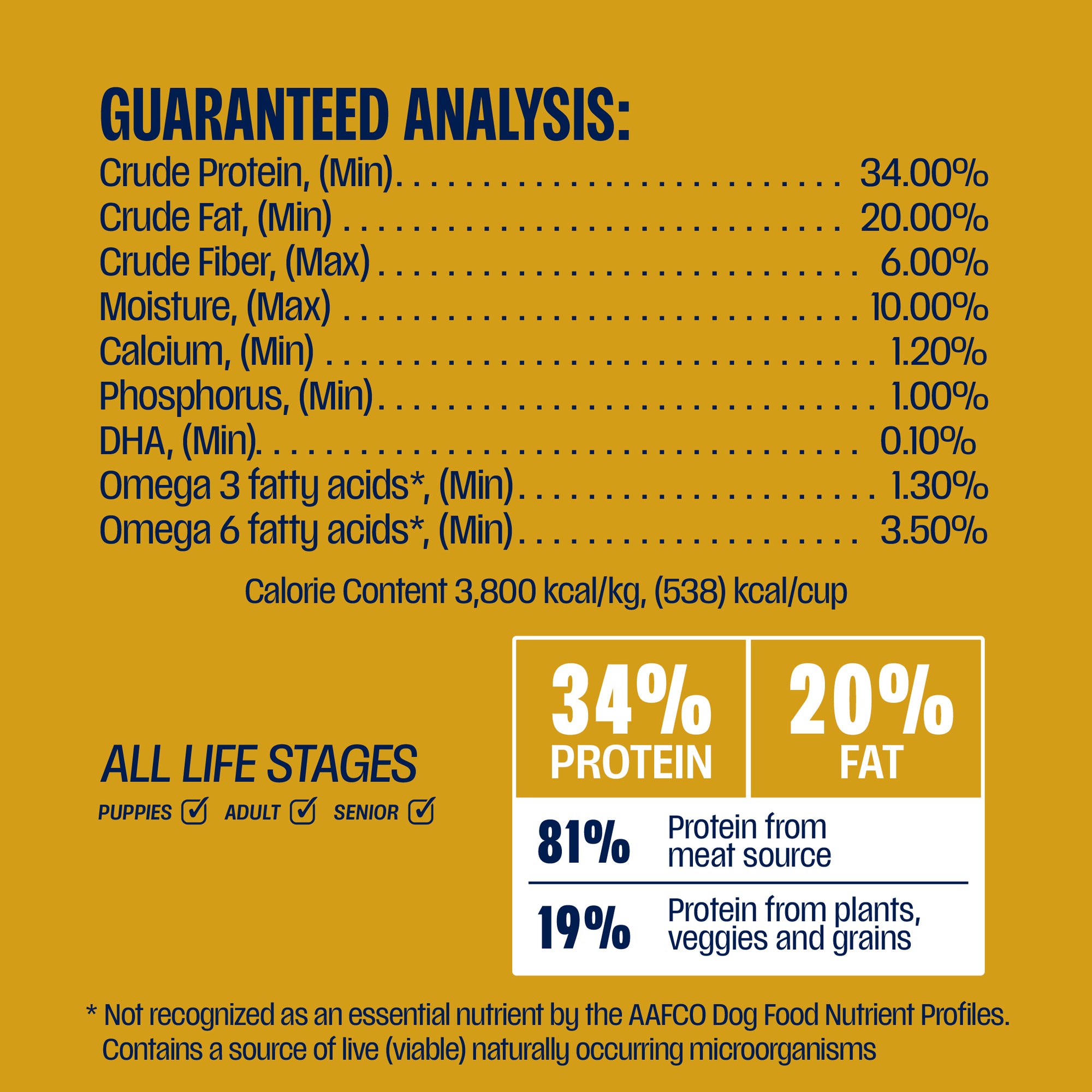 guaranteed analysis 34% protein, 20% fat