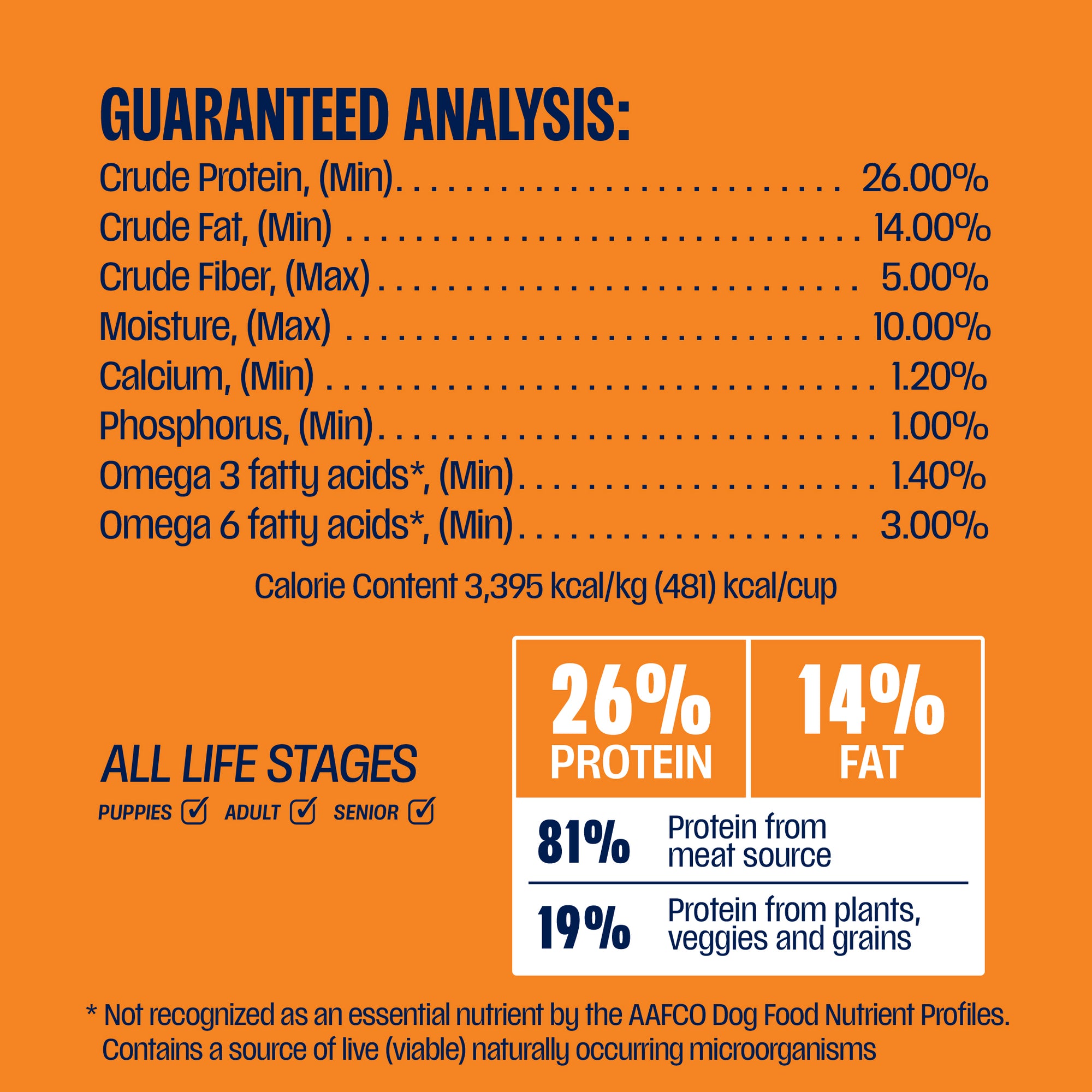 Guaranteed analysis 26% protein, 14% fat